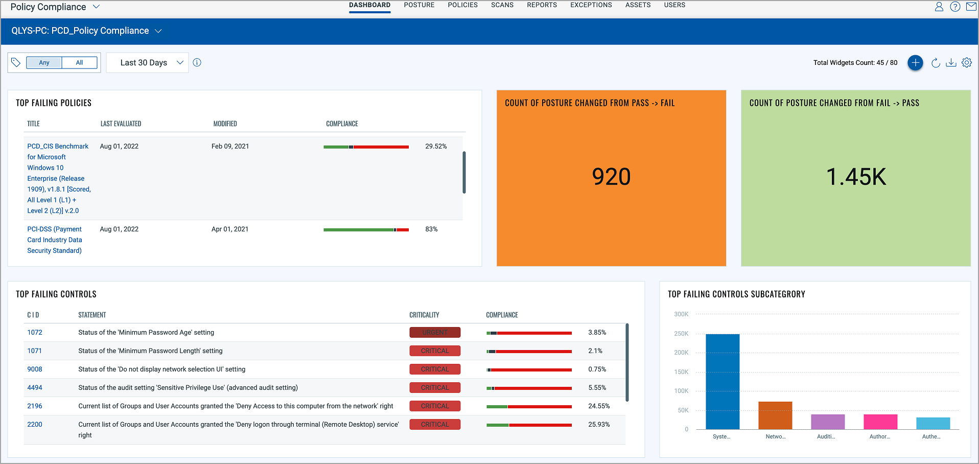 Image of the dashboard showing posture change